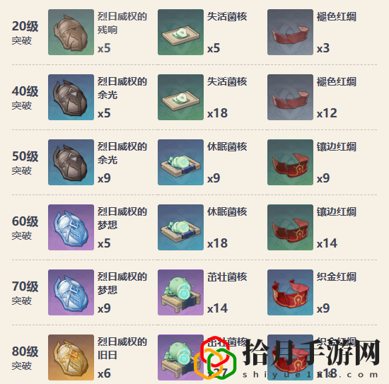 猎人之径抽取建议 深入了解游戏内的装备升级和改造系统