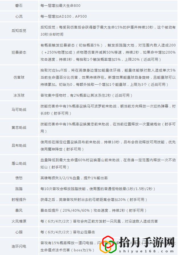 王者荣耀守卫峡谷天赋怎么选择