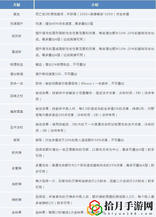 王者荣耀守卫峡谷天赋怎么选择