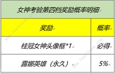 王者荣耀峡谷女神的细节考验答案大全(女神的考验答案汇总)