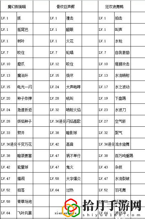 宝可梦朱紫御三家选哪一个(御三家进化形态及技能一览)_1