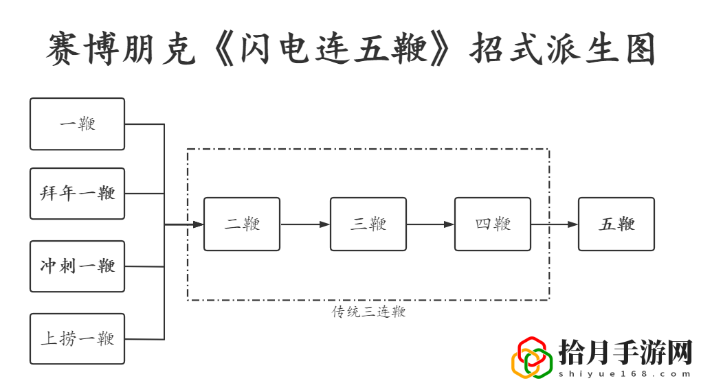 赛博朋克2077闪电鞭厉害吗？闪电鞭该怎么玩？
