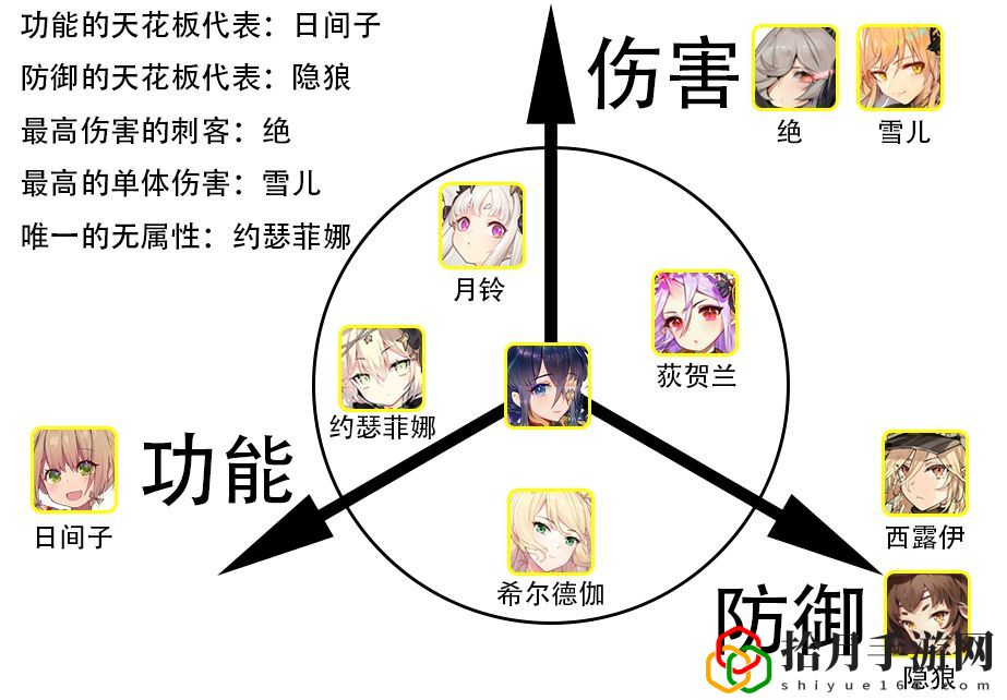 绯红之境什么唤灵比较厉害？唤灵强度节奏榜