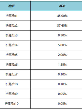 云梦宝藏活动介绍 竞技场排名提升的秘诀
