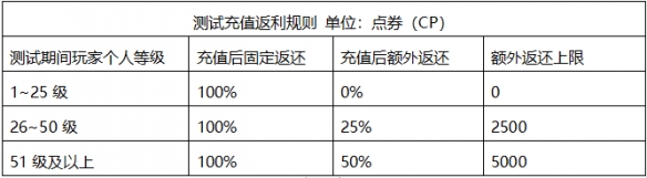 使命召唤手游充值返还在什么地方领？充值返还领取途径是什么？