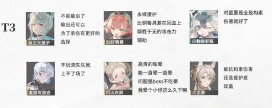 角色强度榜 提高游戏内操作熟练度的训练方法