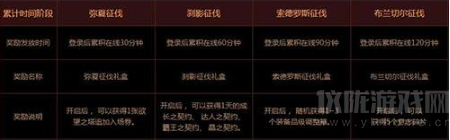 dnf欲望之塔在哪里打的(欲望之塔位置及玩法攻略)