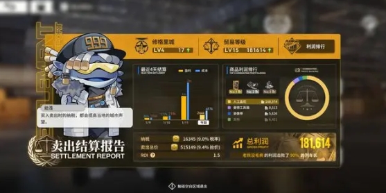城市商品价格 游戏中最佳资源配置