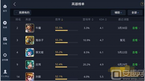 五大辅助英雄盘点(王者荣耀高胜率辅助英雄有哪些)