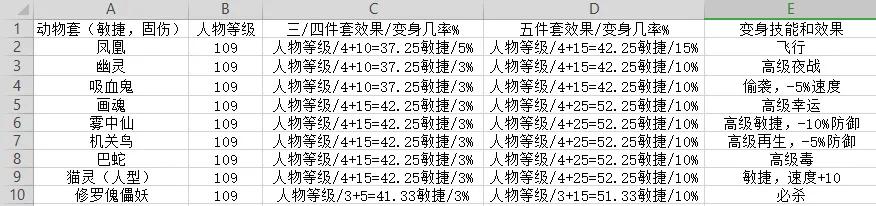 梦幻西游套装介绍(选择适合自己的套装固伤篇)