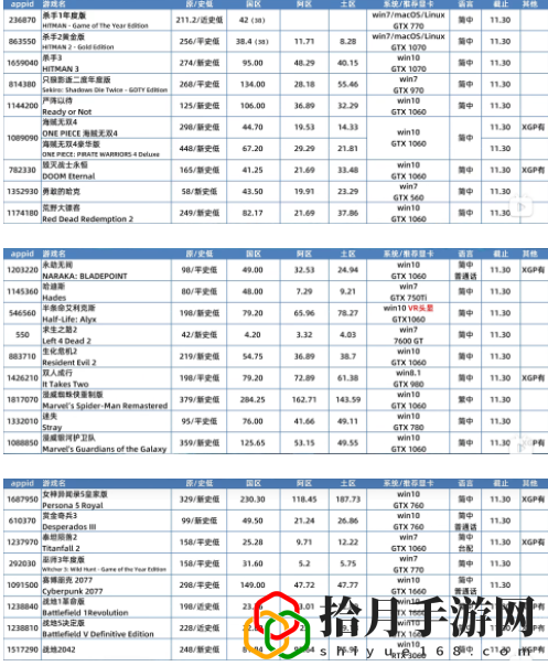 steam秋促游戏推荐(steam秋季促销游戏推荐)