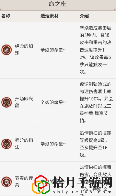 原神辛炎冰伤流该怎么玩？辛炎冰伤流玩法介绍