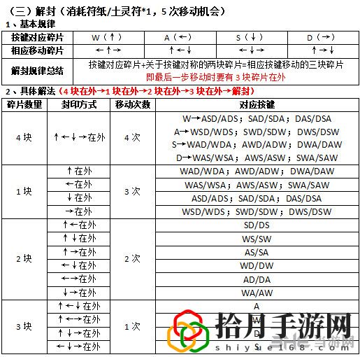 古剑奇谭3阳平地图收集攻略(阳平全物品及词条出处攻略)