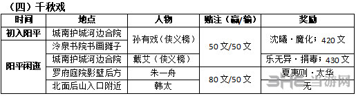 古剑奇谭3阳平地图收集攻略(阳平全物品及词条出处攻略)