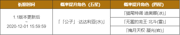 原神暂别冬都祈愿活动怎么做？暂别冬都祈愿活动介绍