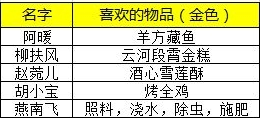 天涯明月刀手游NPC的交互坐标位置在哪里？