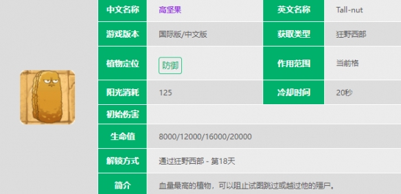 高坚果介绍 神秘BOSS击杀思路