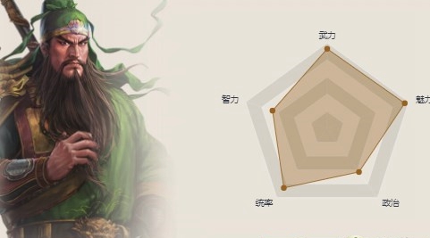 三国志战棋版关羽阵容怎么搭配 三国志战棋版关羽阵容搭配攻略