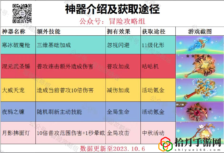 神器之间的较量 最佳战术布置建议