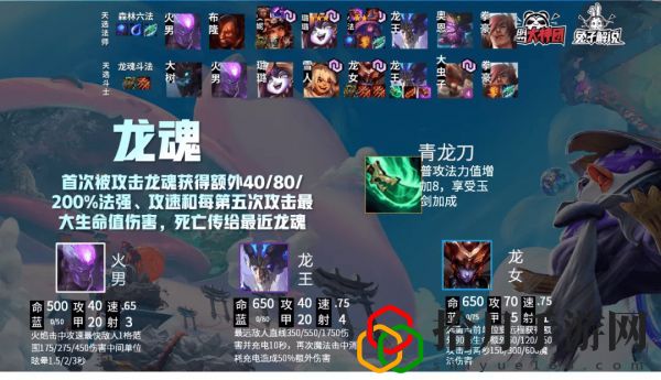 云顶之弈11.2龙魂阵容搭配推荐 11.2龙魂阵容玩法攻略