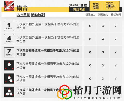 干员绮良测评 装备分解与材料回收