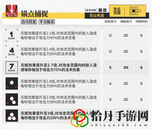 干员绮良测评 装备分解与材料回收