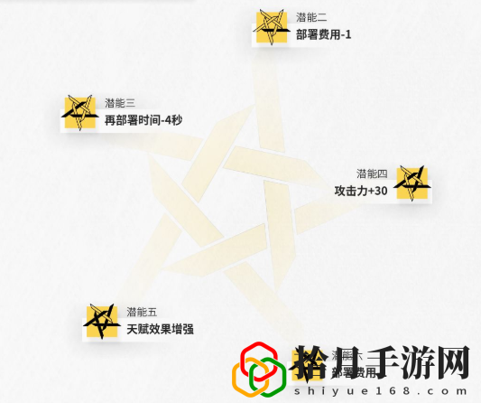 干员绮良测评 装备分解与材料回收
