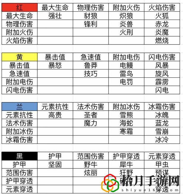 魔渊之刃魔盘模块的进阶方法有哪些？进阶方法介绍