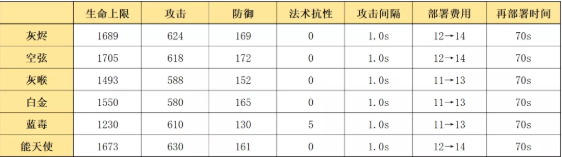 六星狙灰烬使用指南 宠物技能觉醒攻略
