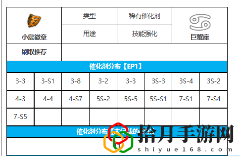 小鼠徽章攻略 游戏内装备强化优先级