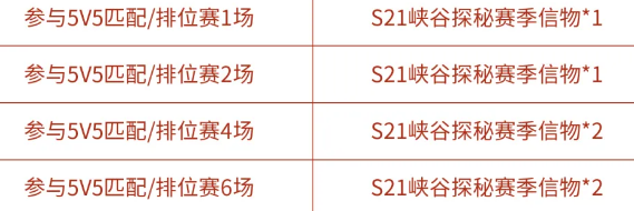 如何在王者荣耀S21中获取玫瑰之秘头像框？头像框获取攻略介绍
