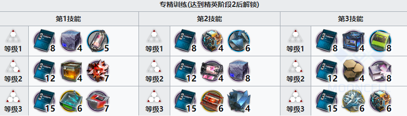 六星术师干员林精二材料 世界PVP胜利分析