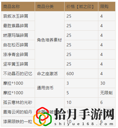 原神手游岩之印的兑换位置在哪里？