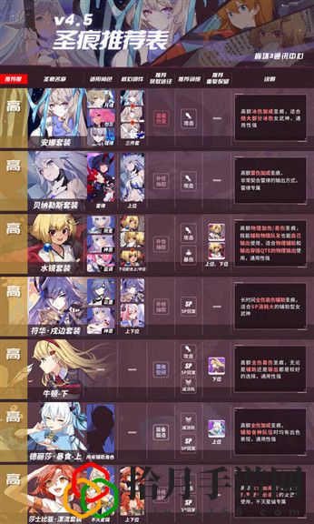 崩坏3V4.5版本圣痕推荐攻略 4.5版本圣痕推荐一览表