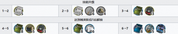 六星术师干员林精二材料 世界PVP胜利分析