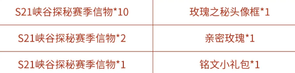 如何在王者荣耀S21中获取玫瑰之秘头像框？头像框获取攻略介绍