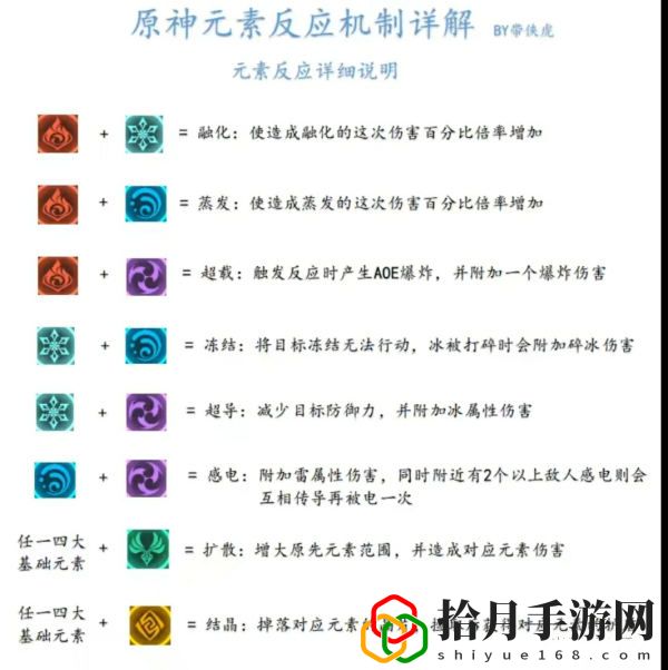 原神物理刻晴的玩法是什么？物理刻晴玩法攻略介绍