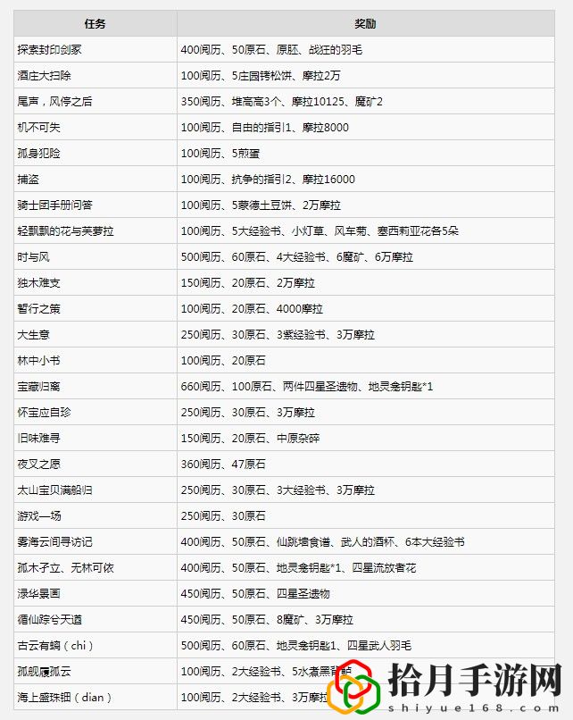 原神全世界任务及奖励的具体内容是什么?