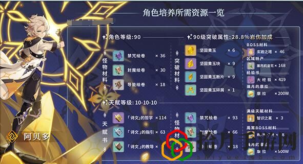 阿贝多培养突破材料 教你战斗要领