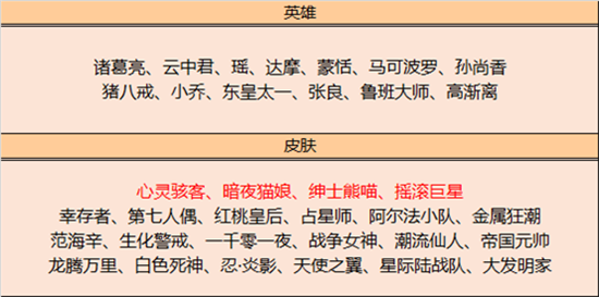 王者荣耀心灵骇客怎么获得？心灵骇客获取方法一览