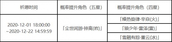 原神手游陵薮市朝祈愿活动怎么抽奖？陵薮市朝祈愿活动抽奖方法一览