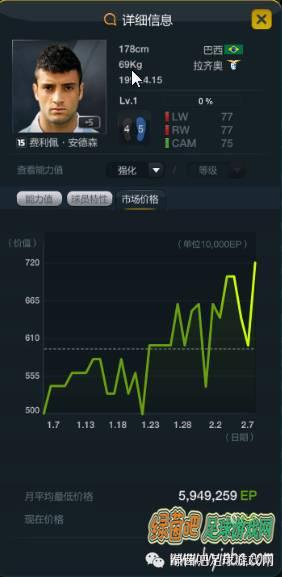 fifaonline3最佳阵容(fifa online 3最强的阵容)