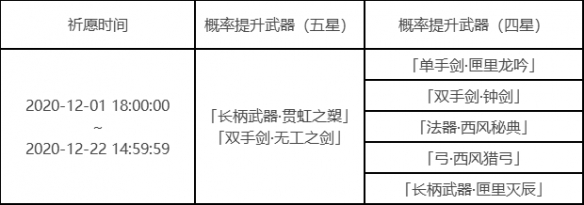 原神手游神铸赋形有什么？新卡池神铸赋形内容介绍