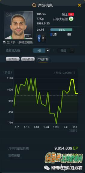 fifaonline3最佳阵容(fifa online 3最强的阵容)