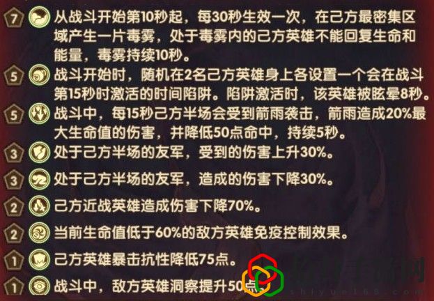 剑与远征主神试炼哭嚎荒漠有哪通关技巧？哭嚎荒漠试炼打法攻略